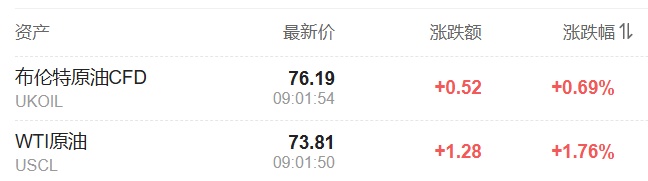全球市场剧震荡:美加墨中关税升级引发股市暴跌与汇率大幅波动-图片5